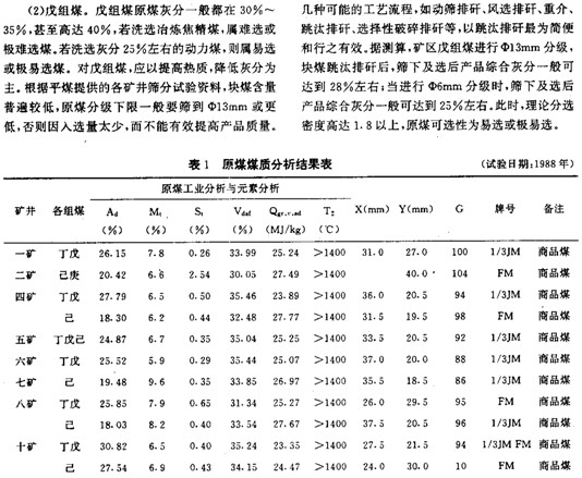 平煤集團煤炭洗選加工規劃策略分析與啟示