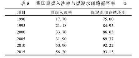 礦物洗選加工 從原煤到精品的蛻變之道